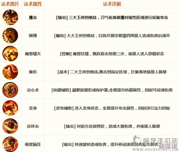 2024热门解析：梦幻西游无双版大唐帮派技能最优修炼顺序指南