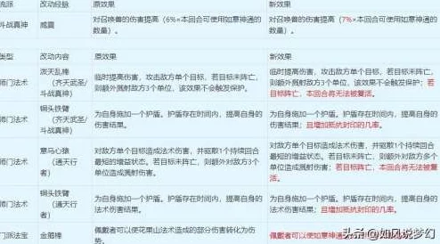 2024热门解析：梦幻西游无双版大唐帮派技能最优修炼顺序指南