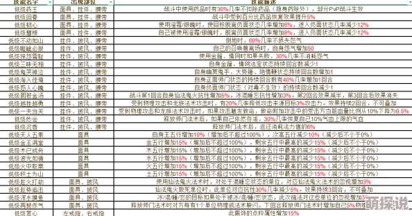 口水封神归元鼎系统：热门新玩法功能明细全揭秘