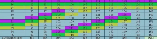 2024热门问道手游宠物进化全攻略:元宝消耗一览表 2024热门问道手游宠物进化全攻略:元宝消耗一览表