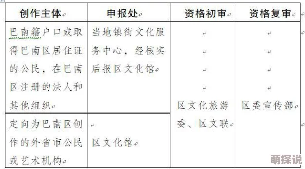 136大但人文艺术最简单处理项目已完成初稿撰写进入审核阶段