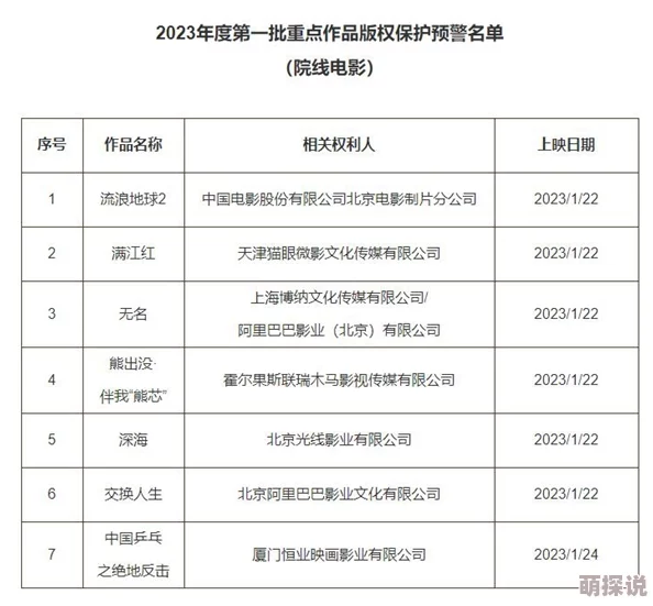 草溜影院涉嫌传播盗版内容已被有关部门查处