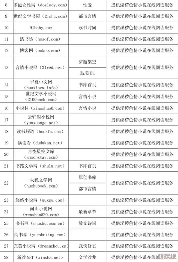 啪啪黄文因传播淫秽色情内容已被依法查处