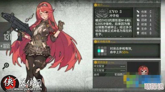 少女前线手游：深入解析蝎式冲锋枪枪娘角色背景与特色