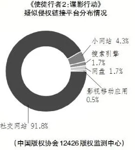 国产日韩婷婷一区盗版侵权网站传播不良信息已被举报