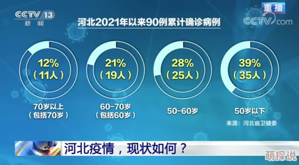 河北新增病例网友担忧疫情反复防控形势依然严峻