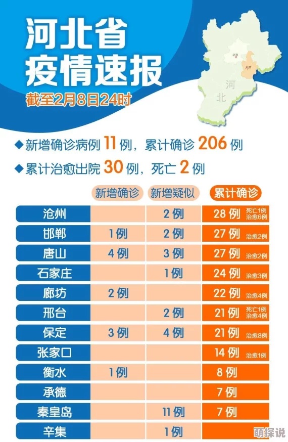 河北新增病例网友担忧疫情反复防控形势依然严峻