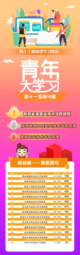 青年大学习第十季网友表示新一季内容丰富形式多样