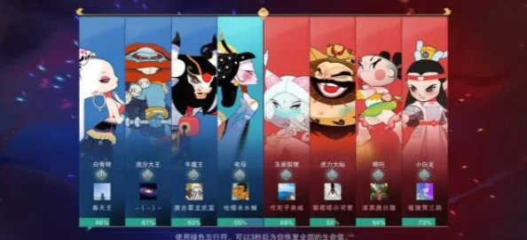 2024热门解析：闹闹天宫龙王强度评估与高效上分攻略