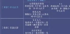 2024热门解析：奇迹暖暖女土蝠套装顶配部件全览及最新搭配推荐