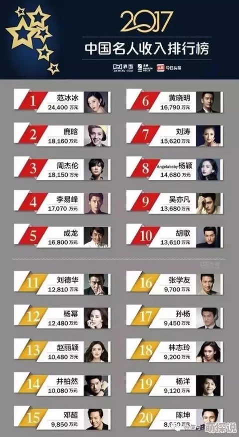 看A級毛片據說主演原是三線小咖如今身價翻倍片酬已達千萬
