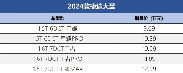 2024热门天天酷跑：暗黑大圣克隆战顶尖爆分双搭配推荐