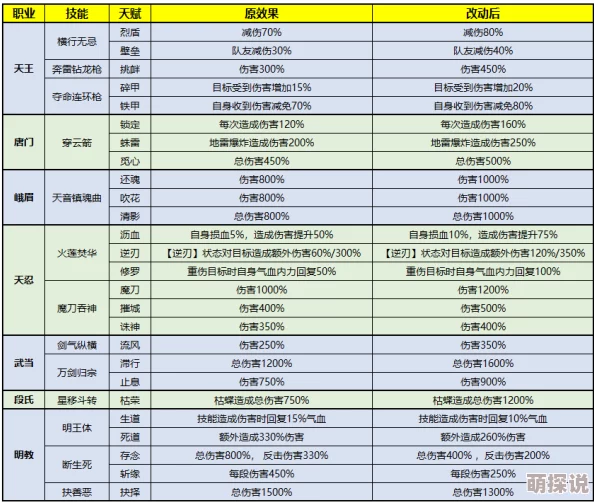 2024热门剑侠世界手游唐门最佳附魔属性推荐