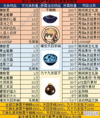 命运冠位指定FGO本能寺：2024热门快速刷点技巧分享