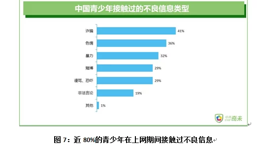 色多多在线观看内容低俗传播不良信息危害青少年身心健康