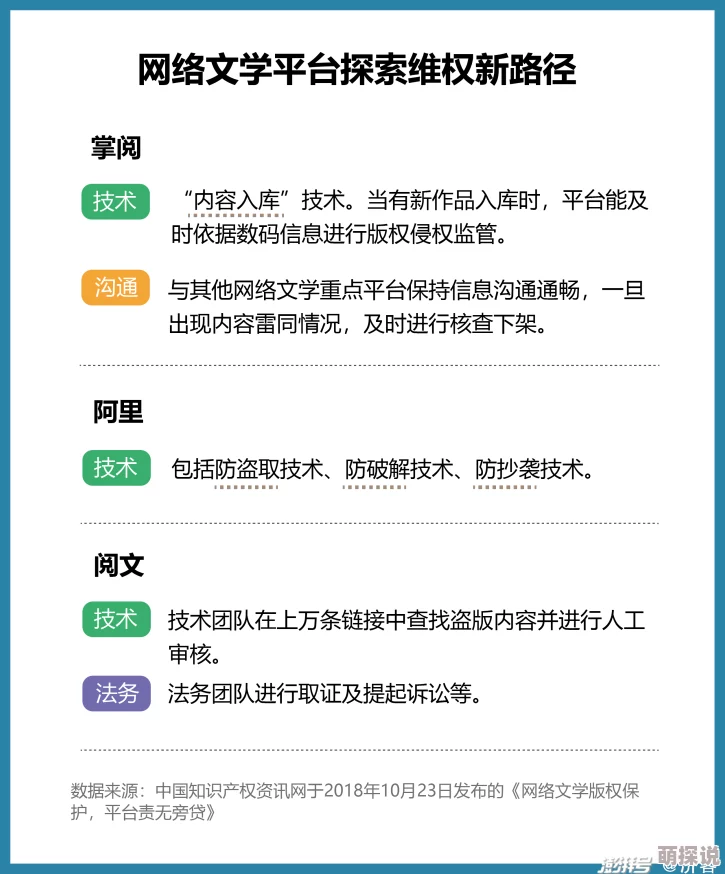 笔趣阁小说网盗版侵权屡禁不止用户体验差错别字多