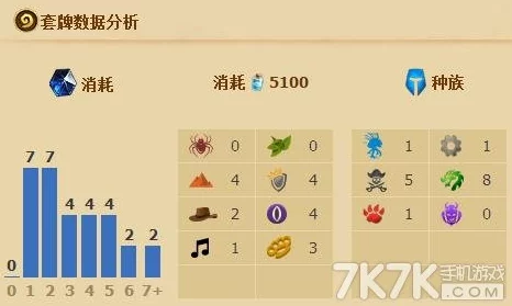 炉石传说：月末海龙战上传说套牌攻略及最新对阵心得