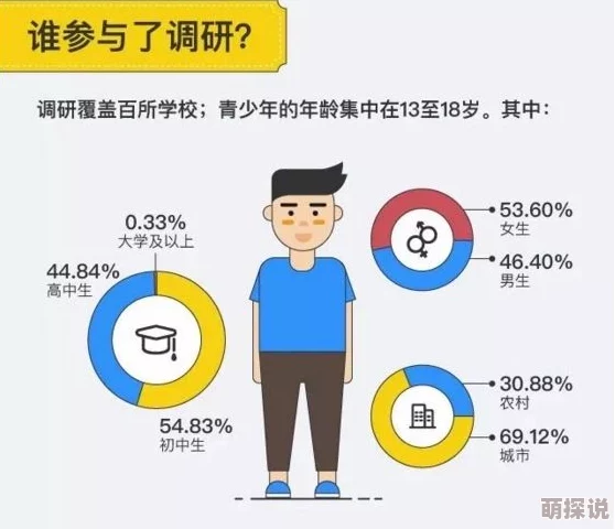 黄色搞基软件传播风险与青少年网络安全保护研究 黄色搞基软件传播风险与青少年网络安全保护研究
