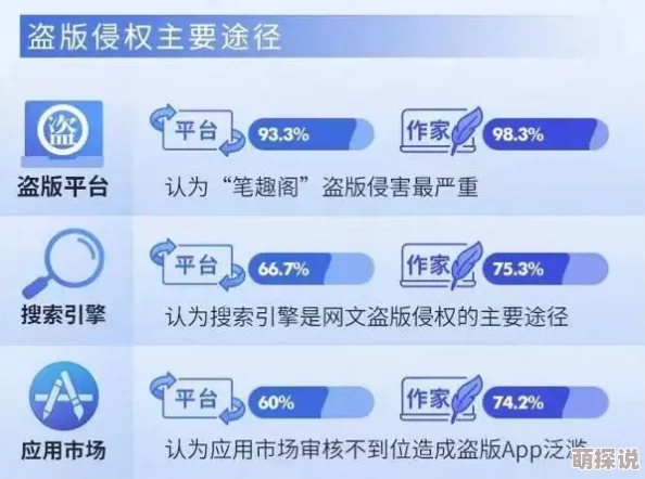 笔趣阁盗版侵权，内容质量差，更新慢，用户体验不佳