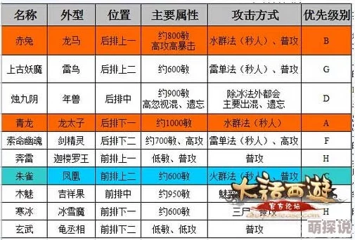 大话西游手游深度攻略：塔6怪物属性全解析，巧混最新热门BOSS年挑战