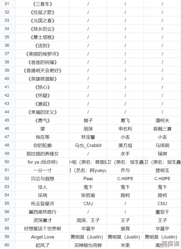 草莓丝瓜深夜释放自己的歌词含义歌曲原名《草莓丝瓜》暗指情色内容平台已下架