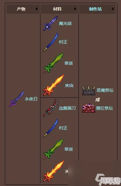 泰拉瑞亚：全新热门熔岩大剑武器属性详解