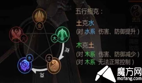 通晓五行奥秘，探索前世之旅：热门手游术士技能精准定位新解