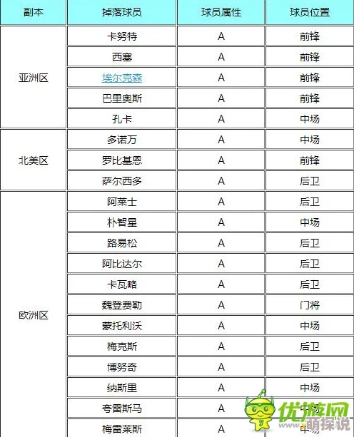 足球大逆袭：南美A区最新热门球员掉落一览及逆袭攻略