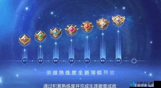 王者荣耀：2024热门英雄熟练度等级与称号全解析