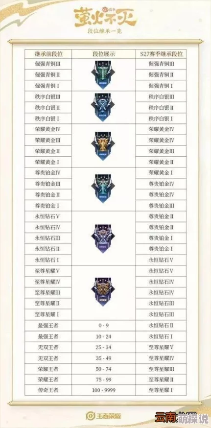 王者荣耀：2024热门英雄熟练度等级与称号全解析