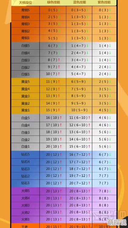 街篮手游天梯加分细则与高效快速上分攻略