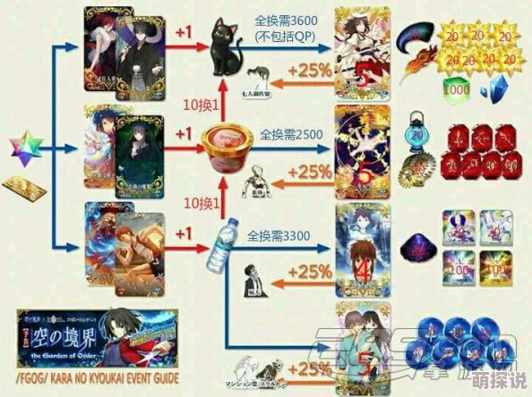 命运冠位指定FGO空之境界复刻道具兑换全攻略