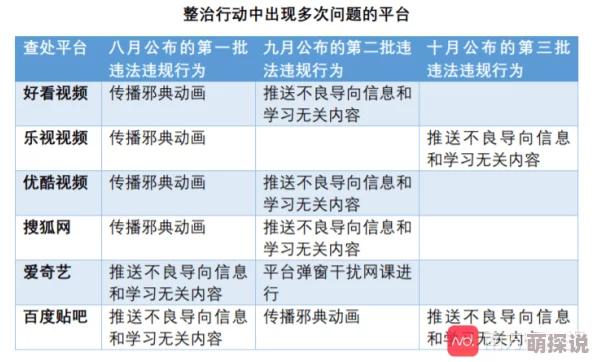 麻豆视屏内容低俗传播不良信息误导青少年价值观