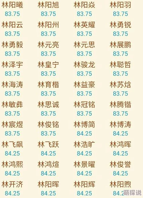 林北林楠名字相似度探究性别含义地域分布文化背景