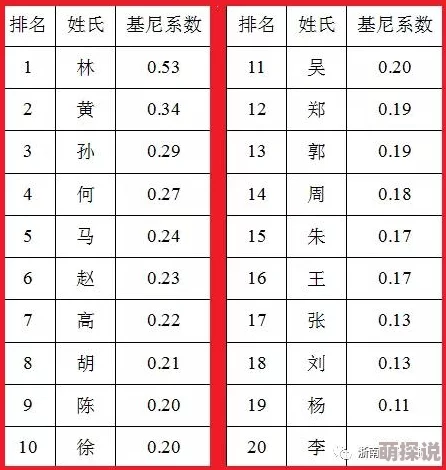 林北林楠名字相似度探究性别含义地域分布文化背景