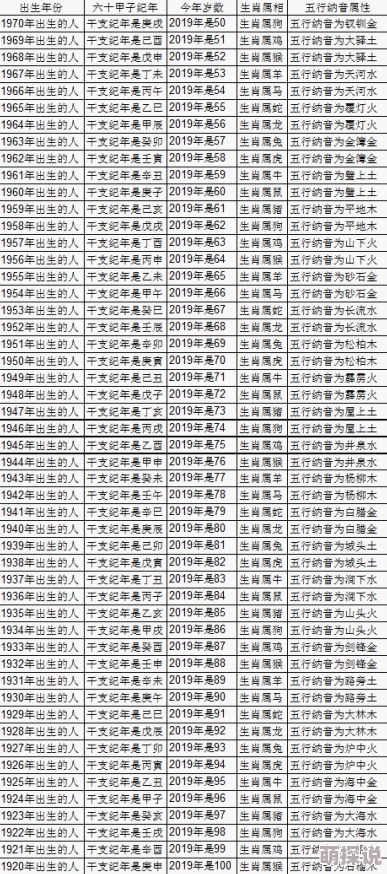 属羊的今年多大2024年不同年份出生属羊的人年龄对照表