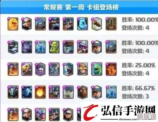 皇室战争2024年第3周热门卡牌及高效卡组排行榜