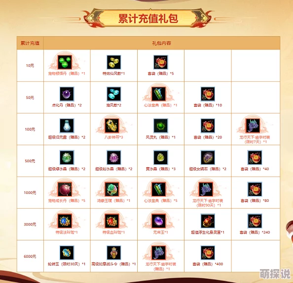 问道手游大神深度解析：2024最新热门法宝选择推荐全攻略