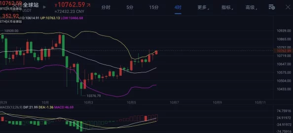 比特币价格实时行情网友热议：涨跌难测，谨慎投资，风险自负