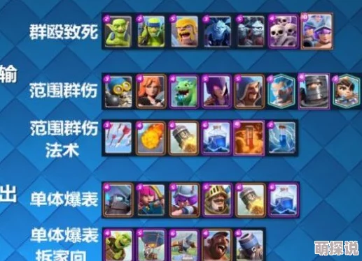 皇室战争：热门输出流卡组搭配及全面克制攻略