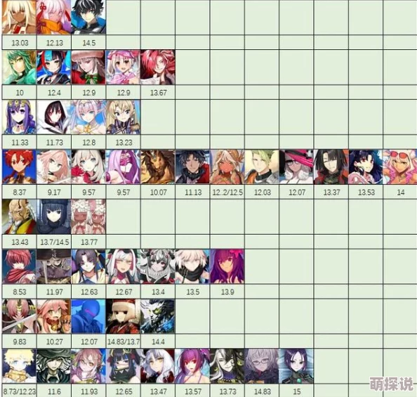 命运冠位指定FGO：2024热门补正系数定义及伤害计算影响