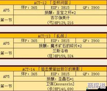 命运冠位指定FGO：2024热门补正系数定义及伤害计算影响