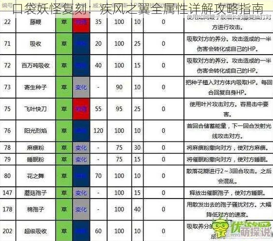 口袋妖怪复刻：疾风之翼特性深度解析与热门战术分析