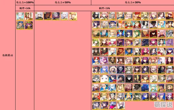《FGO》命运冠位指定2024弱体成功率计算公式深度剖析与热门策略