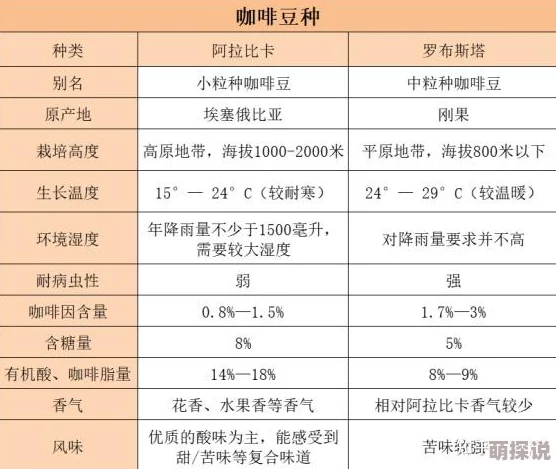 麻豆精产三产区区别各产区工艺特色与产品差异简析
