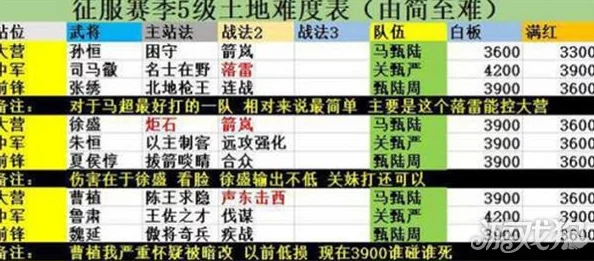 2024热门解析：率土之滨排行榜系统全面作用与影响介绍