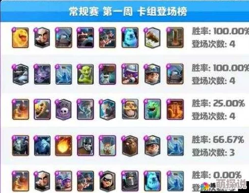 皇室战争：最新热门与冷门紫卡组卡搭配及使用策略探讨