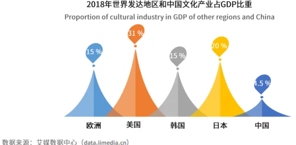 亚洲欧美日韩国产文化差异与市场融合趋势探析