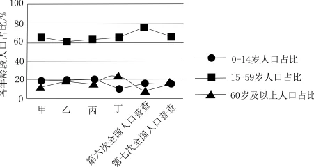 福利三区人口结构变化与社会发展趋势研究