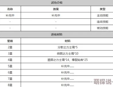2024热门解析：战斗吧剑灵天罡人物属性技能全攻略详解